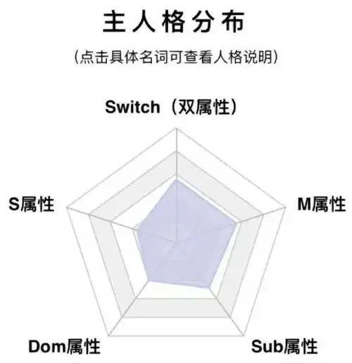 西檬之家字母圈中的SS与S关系分析指南 一