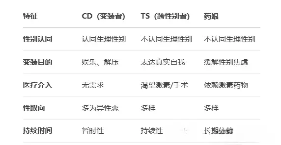 西檬之家字母圈新手须知:Dirty Talk是什么 一